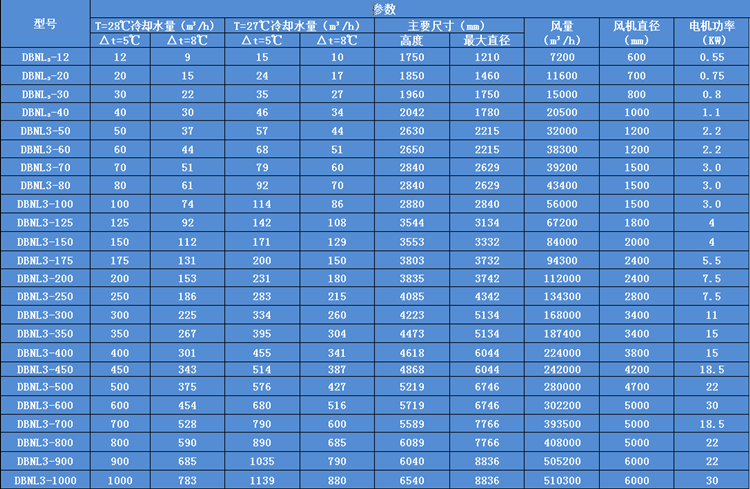 �A������ʽ��s��������